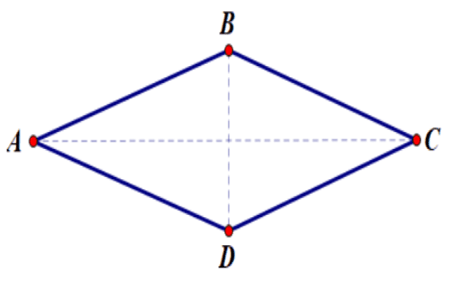 Đặc điểm cơ bản của hình thoi trong toán học